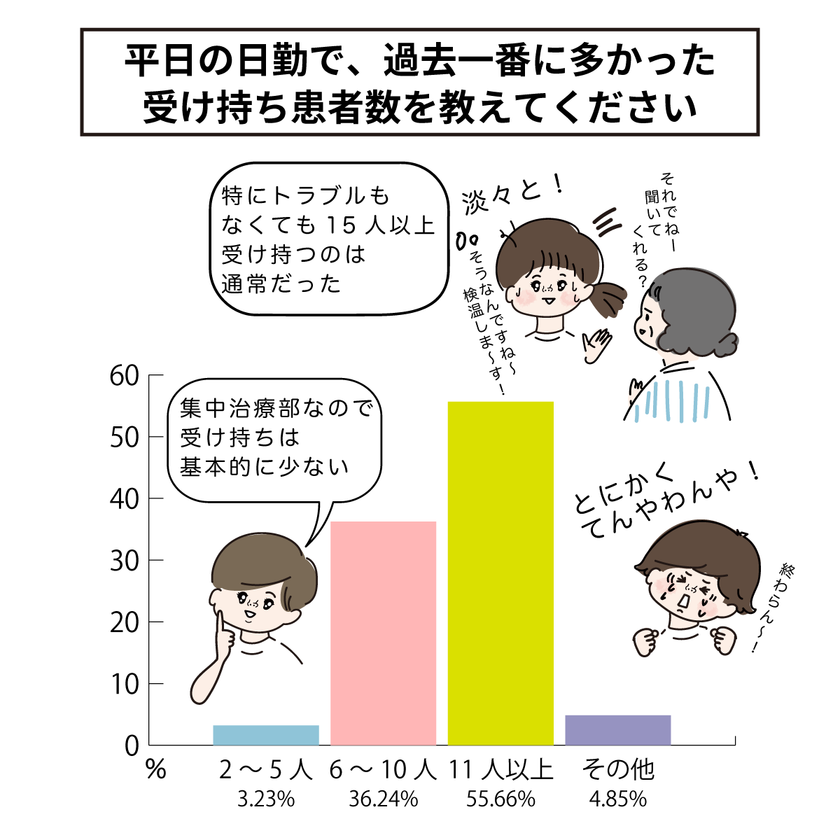受け持ち患者数が過去1だったあの日…