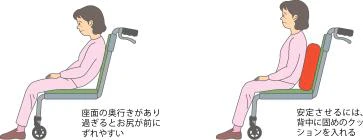 前滑り防止と姿勢の保持