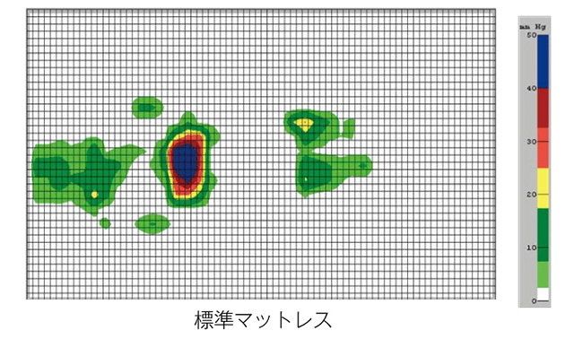 標準マットレス接触圧データ