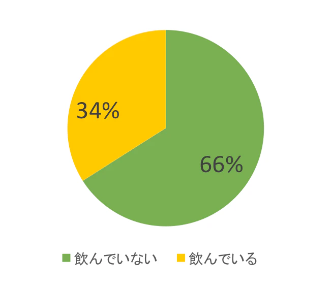 sapriment