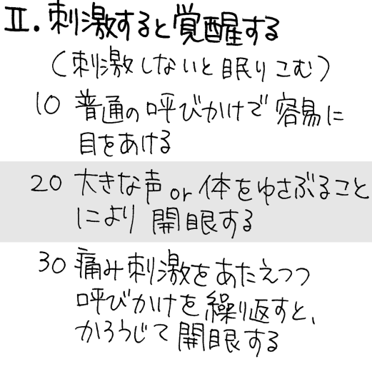 患者の意識レベルの大分類2