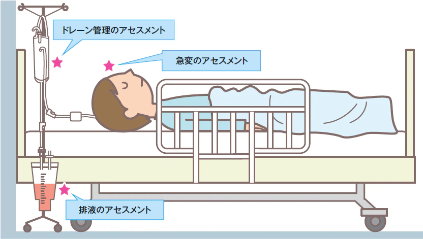 病室に行ったら、まずコレをチェック説明図