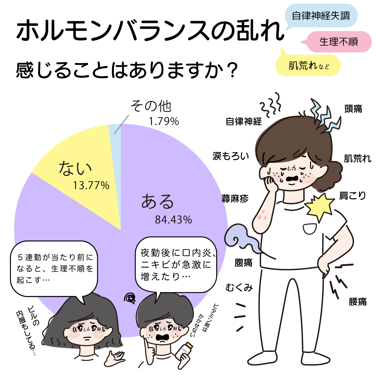 ナースの抱えるホルモン関連の悩み