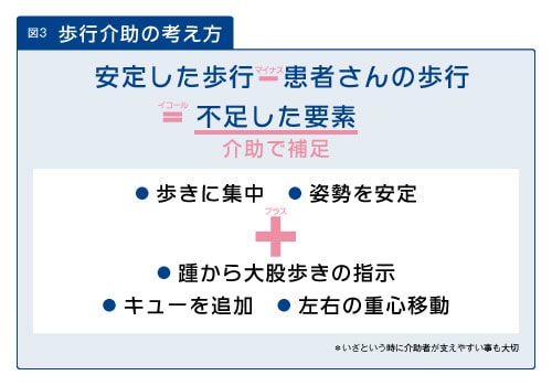 介助の方法