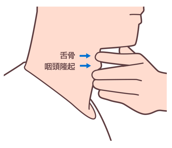 反復唾液嚥下テスト