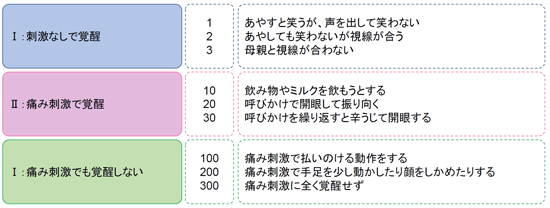 解答:2