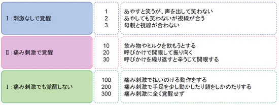 解答:2
