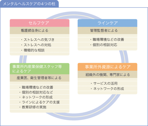 職場環境を整えることも対策の一つ