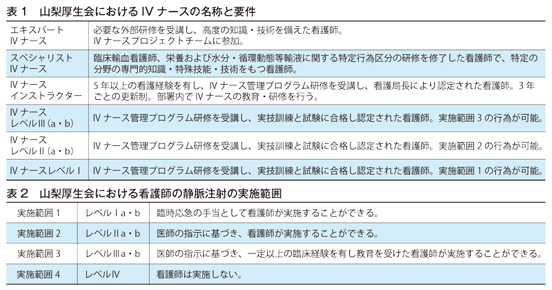 地域を支える安全な医療を目指し 会独自の「IVナース」の確立へ