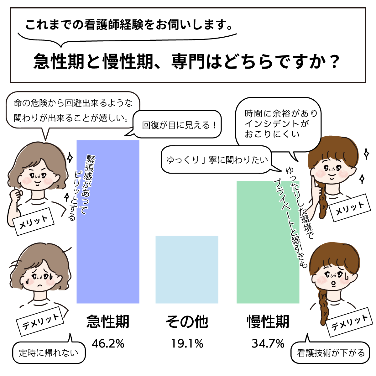 急性期・慢性期で働くメリット・デメリット
