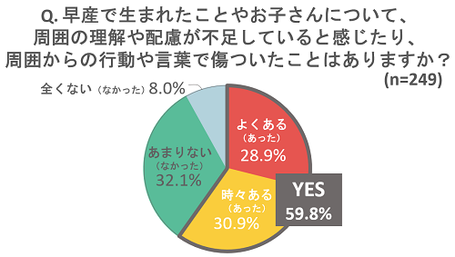 日常会話で傷ついた経験