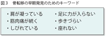 keyword