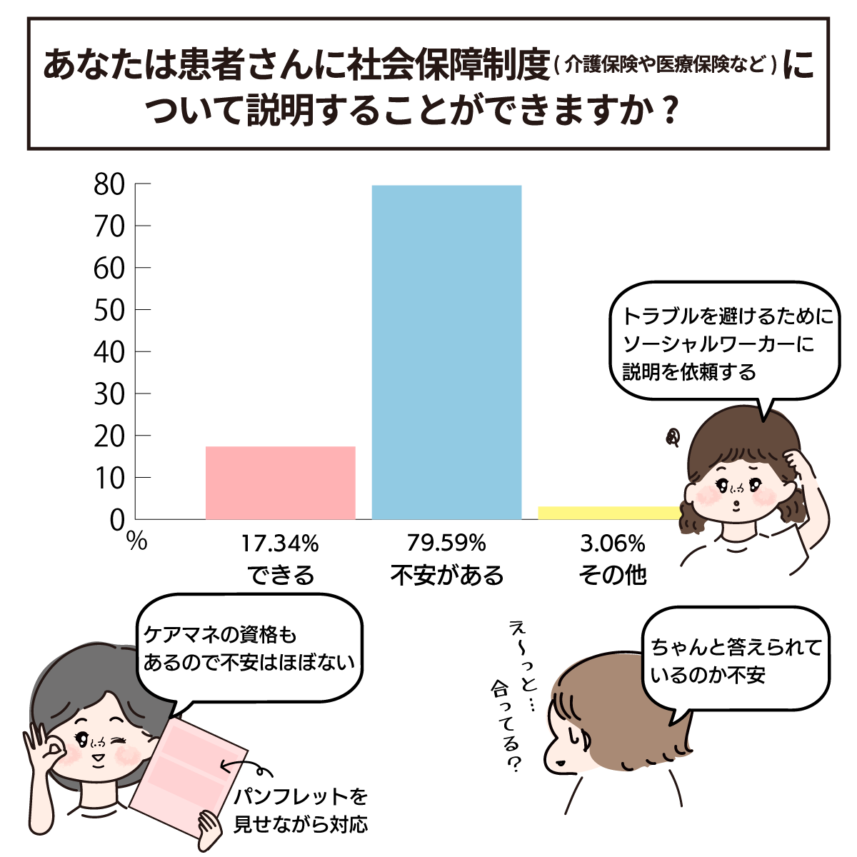 社会保障制度の説明