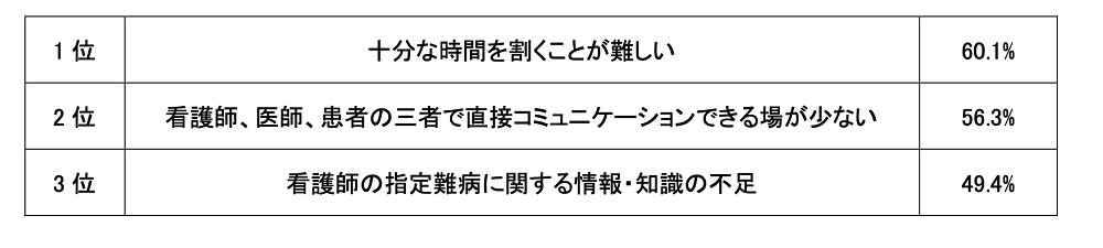 表4