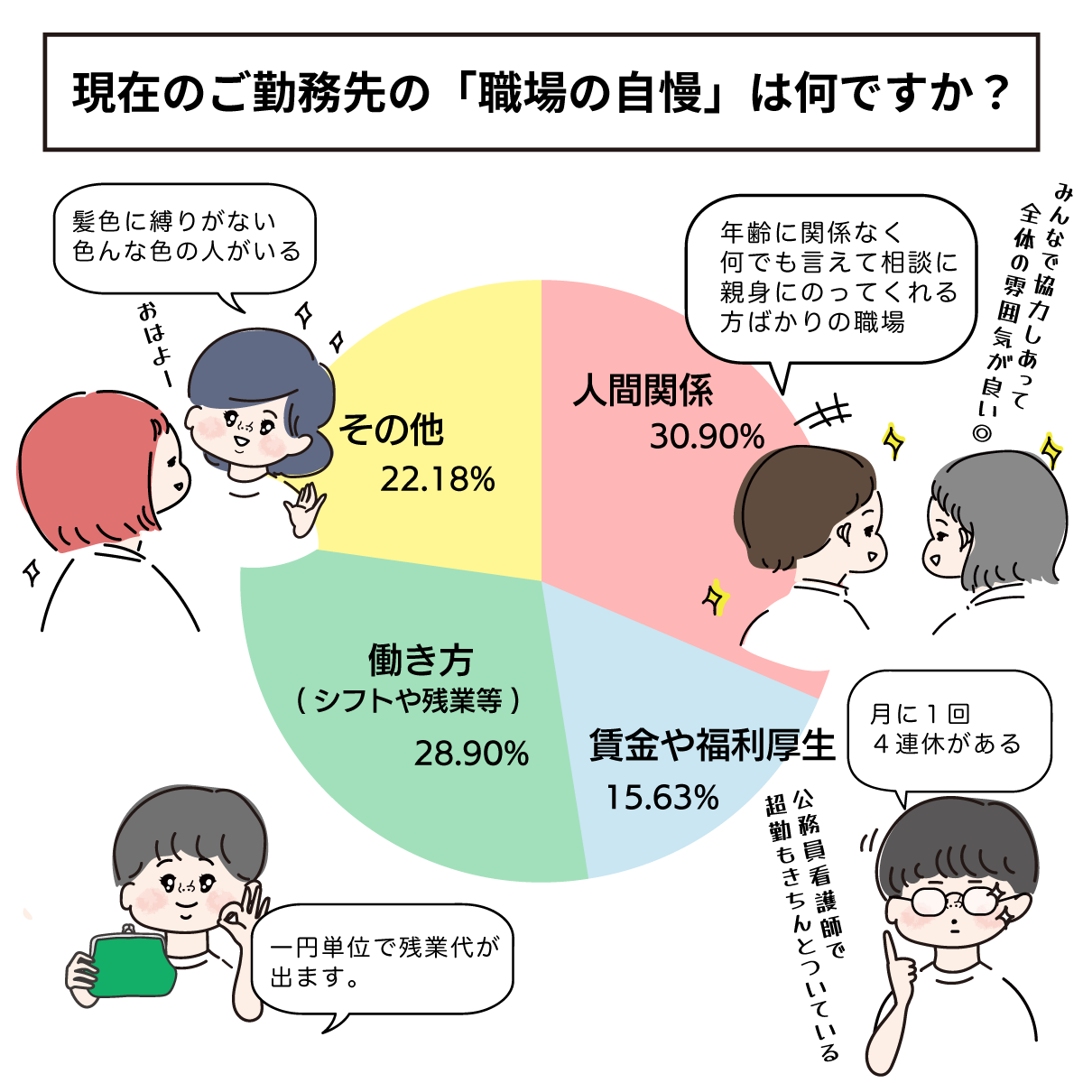 ナースの職場自慢