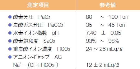 血液ガスの基本的な測定項目と参考値