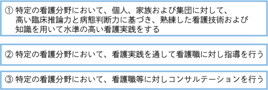 新しい制度が目指す認定看護師の役割