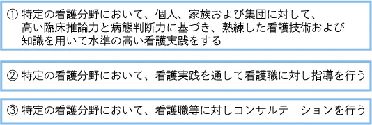 新しい制度が目指す認定看護師の役割