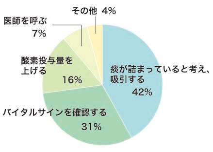 回答割合グラフ