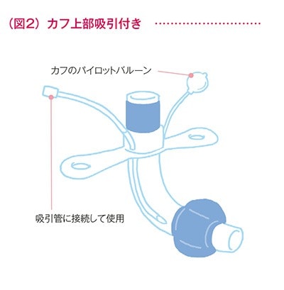 カフ上部吸引付きの図