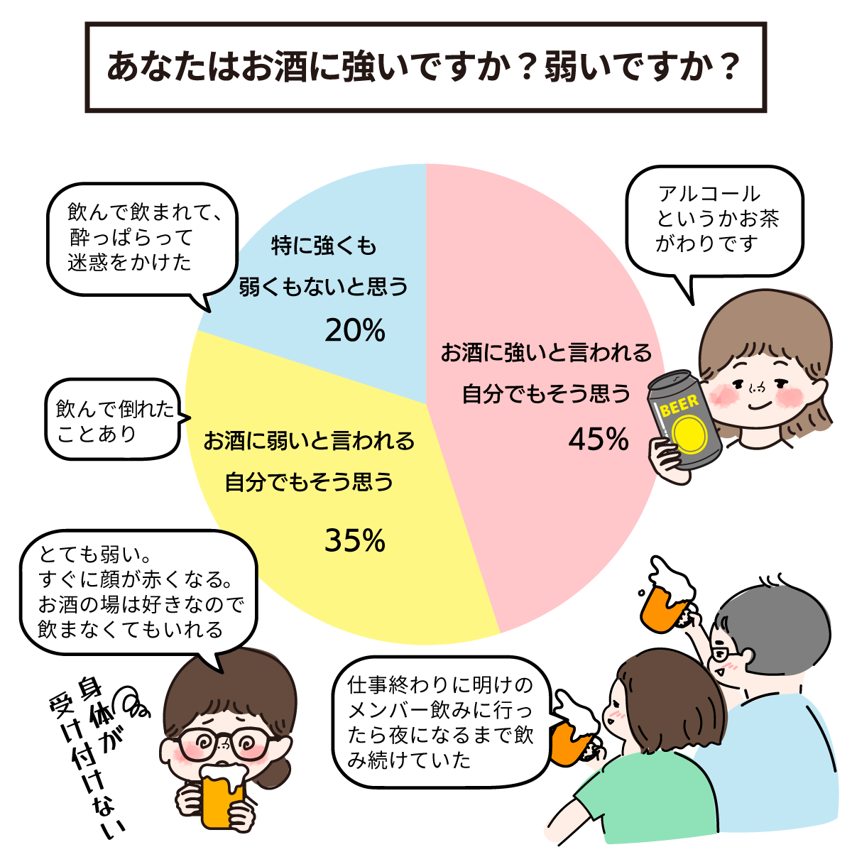 ナースとお酒