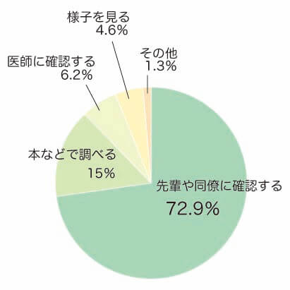 回答集計グラフ