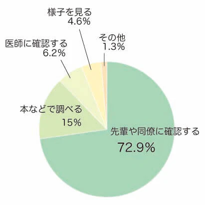 回答集計グラフ