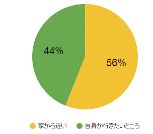 ikitai