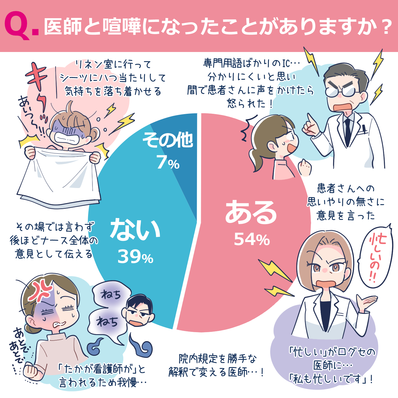 医師と喧嘩したことある?