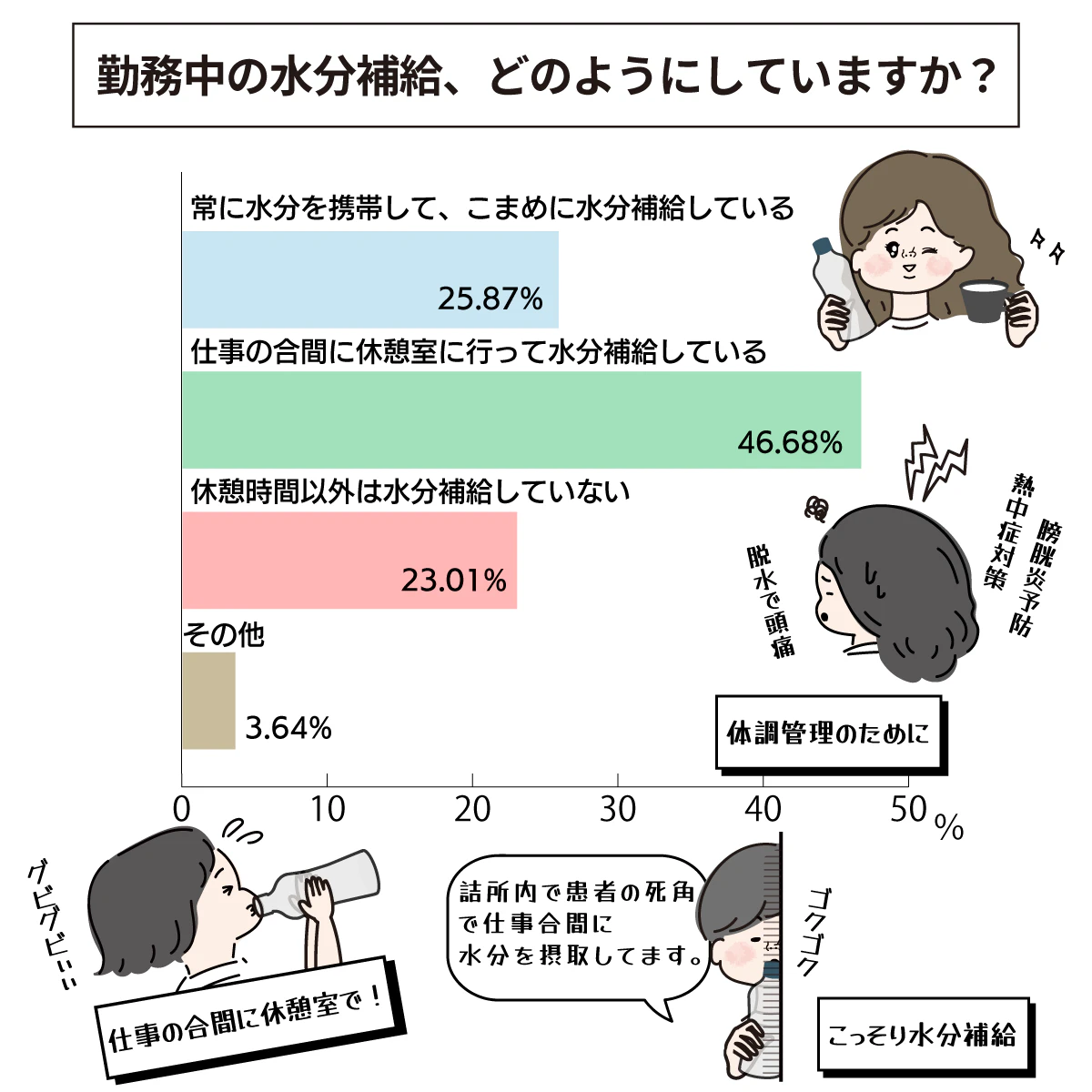 勤務中の水分補給
