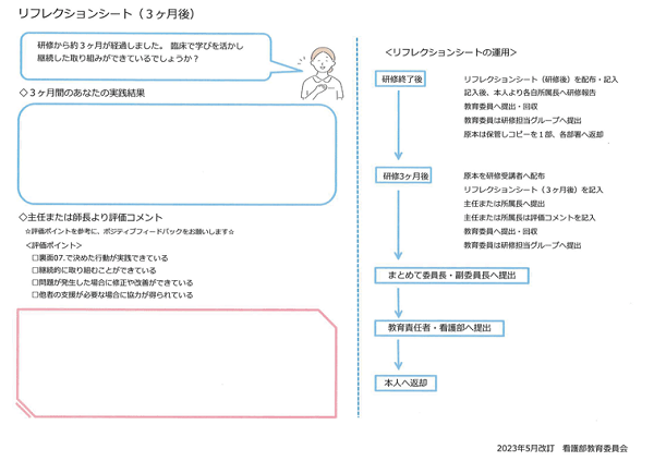 リフレクションシート
