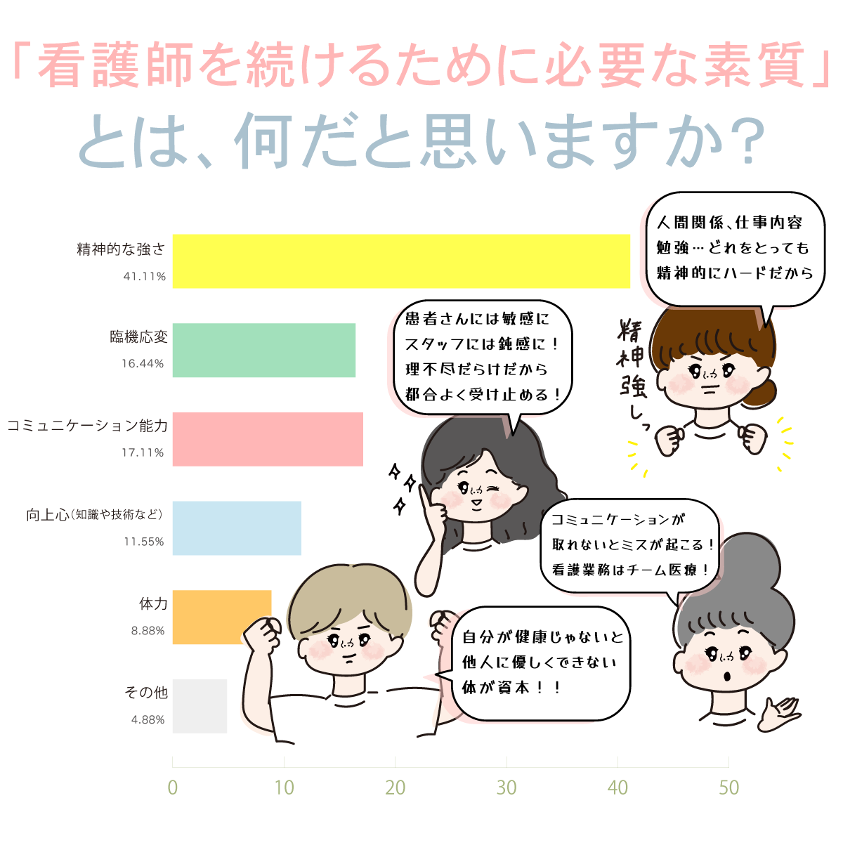 看護師を続けるための素質とは?