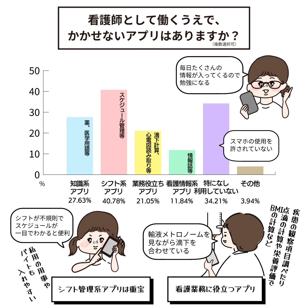 看護師が使うアプリ