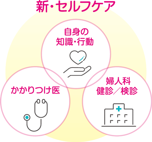 3つの対策で40代以降も健やかに