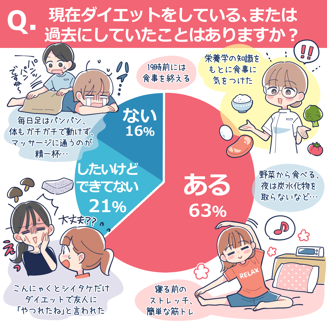 看護師のダイエット