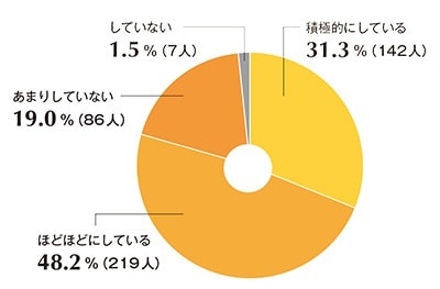 ニュースのチェック