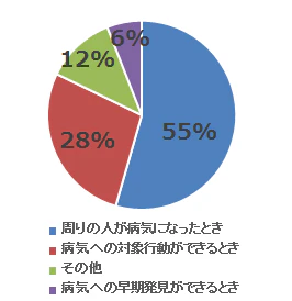 minna69