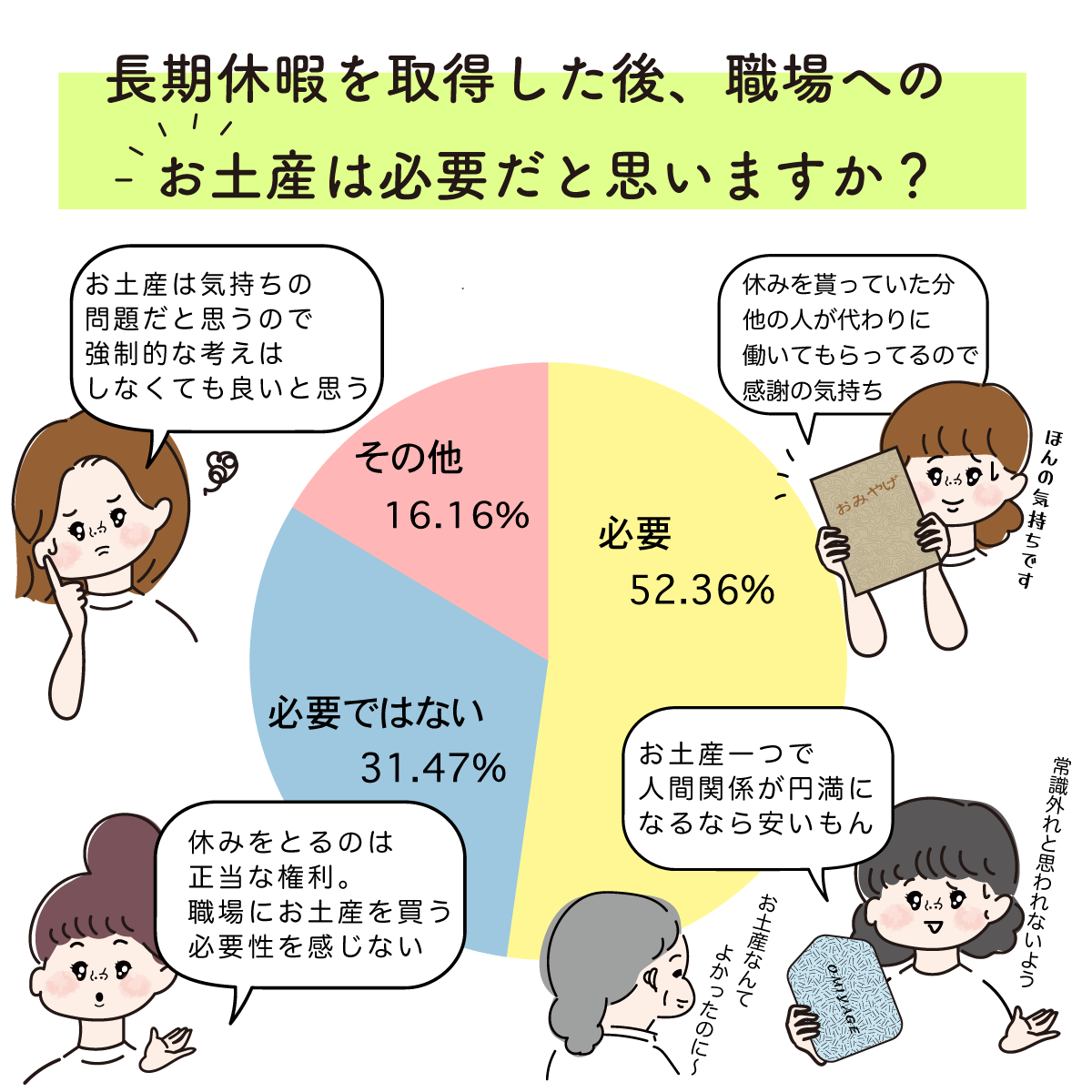 長期休暇後のお土産