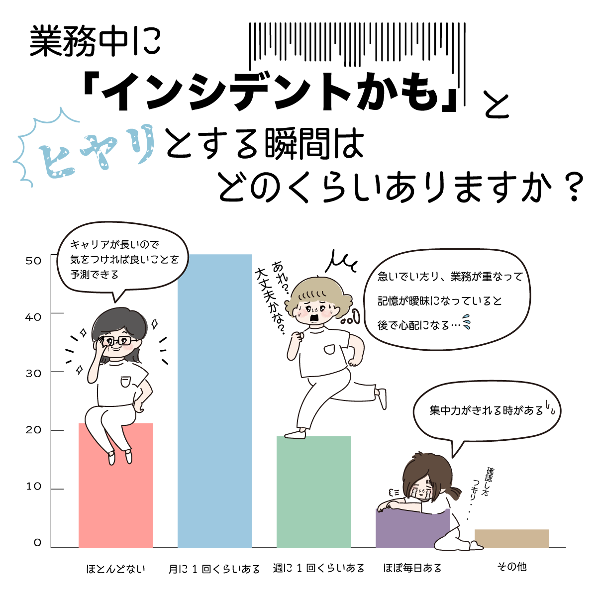ヒヤリ・ハットと感じる瞬間と対策