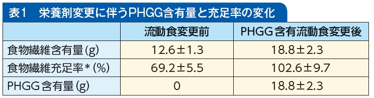 対 策