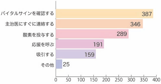 回答割合グラフ