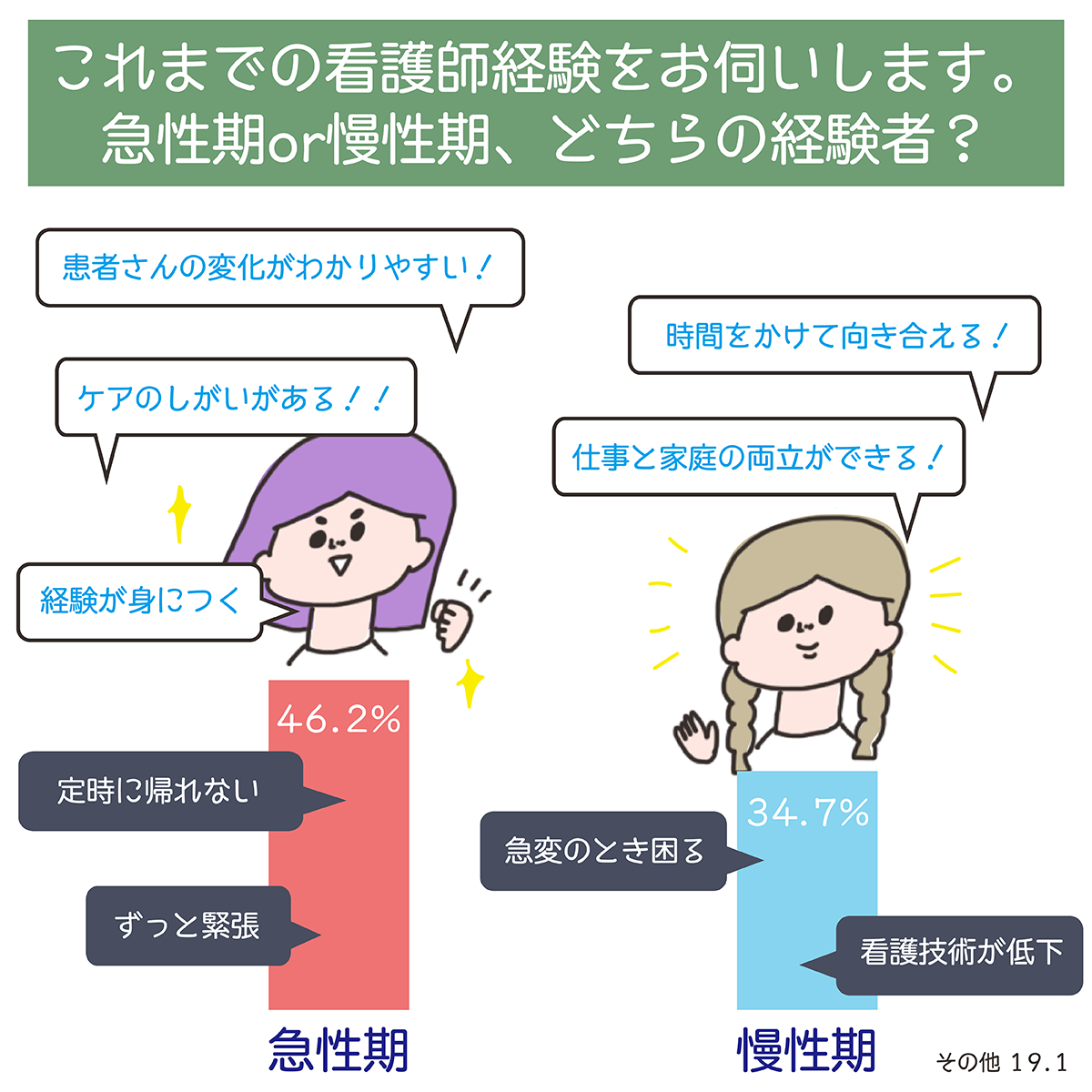 急性期or慢性期の選択はナースライフを大きく変えるかも