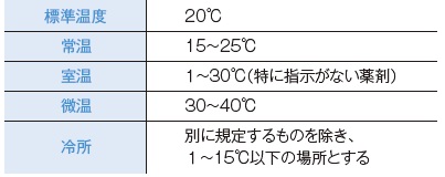 保管温度の意味