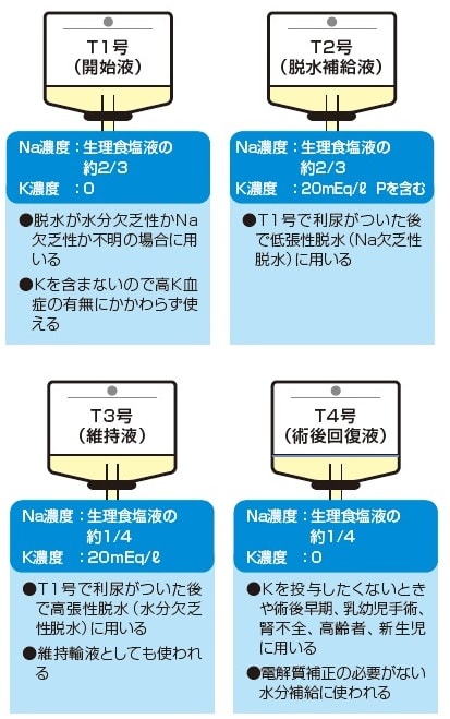 低張電解質輸液製剤の違い