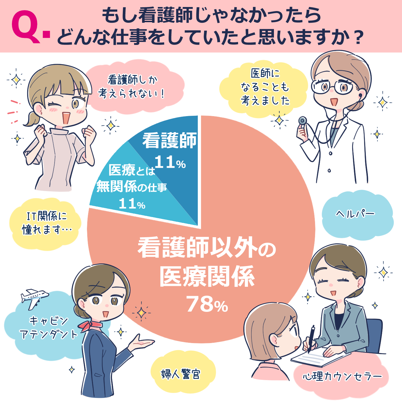 もし、看護師じゃなかったら…