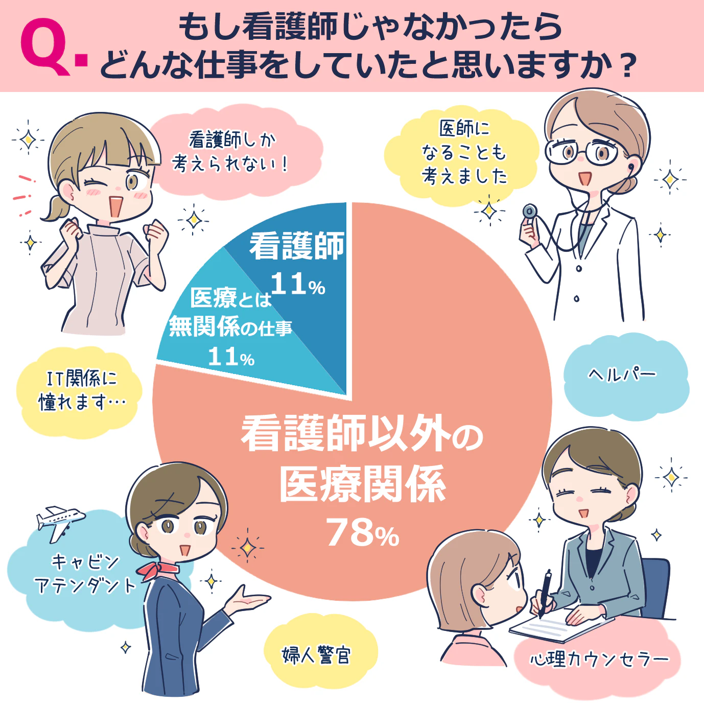 もし、看護師じゃなかったら…