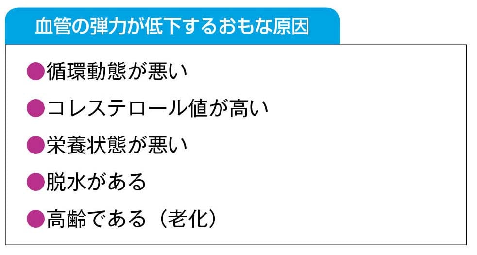 血管の弾力が低下するおもな原因