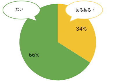 mushiba