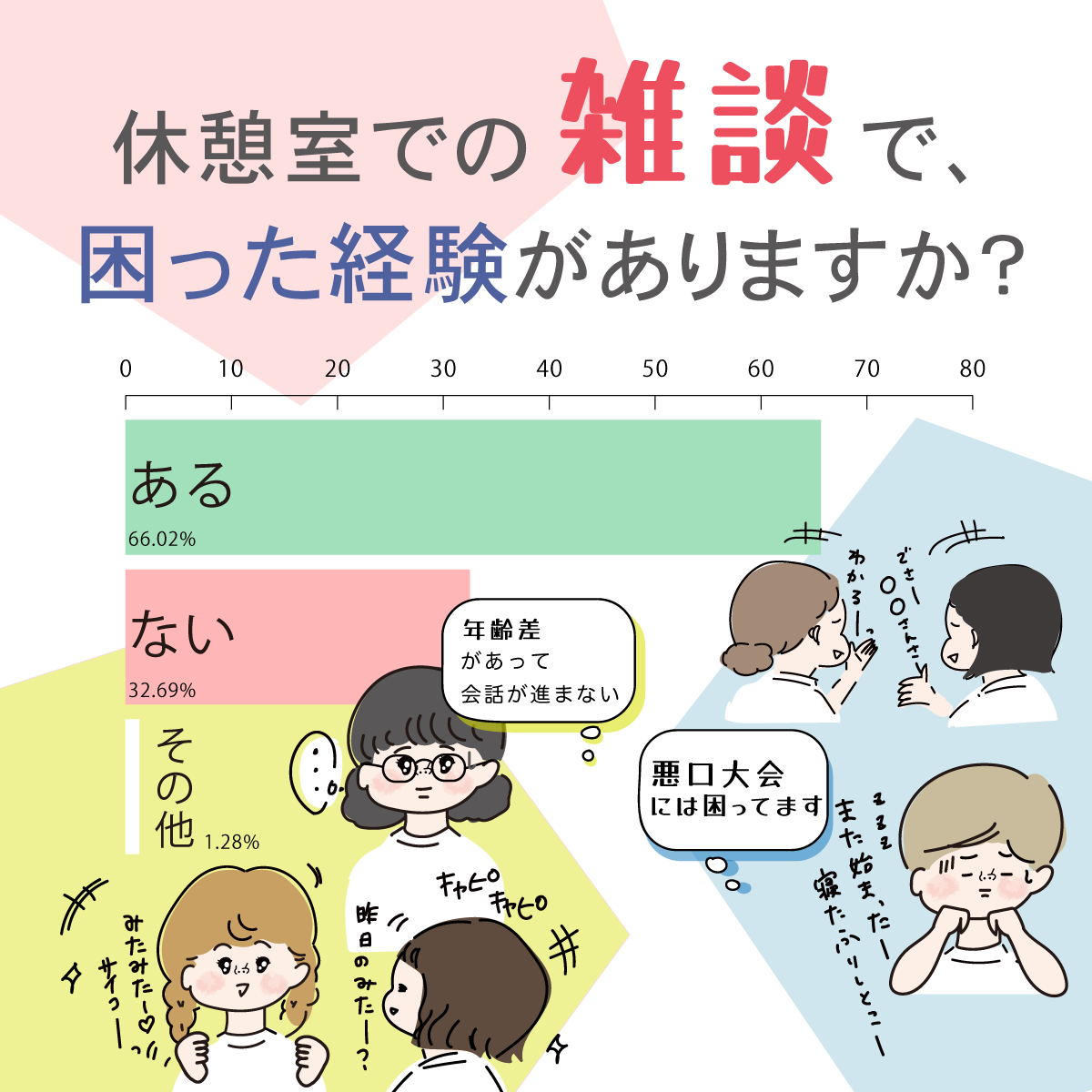 休憩室での雑談