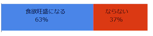 yoku